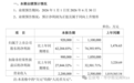炸裂：存储巨头江波龙上半年净利预增62204%~74394%