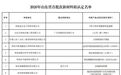 枣庄一产品被认定为2026年山东省首批次新材料