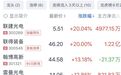 10分钟，300269、300545强势涨停