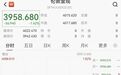 金价大跌，现货黄金失守3950美元，为2025年11月初以来首次