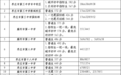 枣庄中考录取分数线公布！