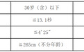 182人！鸡西市公安局公开招聘