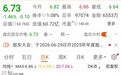 财务造假，300087将被ST