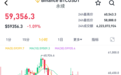 比特币，失守6万美元