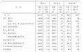 2026年1-5月份辽宁省规模以上工业企业经济效益情况发布
