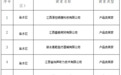 渝水区适老化家居产品购新商家名单公示