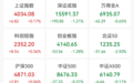 A股突变，一则利好，创新药全线拉升，涨停潮来了