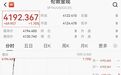 金价，直线大涨