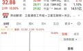 历史性突破，现场画面来了，A股午后涨停潮