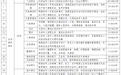 做好经济困难失能老年人等群体居家养老上门服务工作 江西出台通知