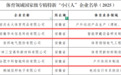 国家级名单公布！合肥两家企业晋级“小巨人”