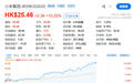 小米汽车官宣新系列SkyNomad，公司股价盘中大涨超10%