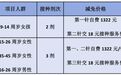 @丰城市民 进口九价HPV疫苗和带状疱疹疫苗惠民活动延期