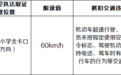 枣庄新增一处违法抓拍！7月17日正式启用