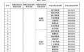 上饶最新行政区划名录公布