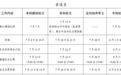 2026年江苏省高考录取时间表出炉