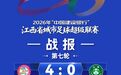 2026赣超第七轮战报：九江4:0抚州 宜春1:1新余