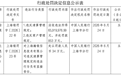刷新年内最大罚单！瀚银科技被罚没7445万元，因违反清算管理规定等