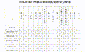 @中考生 2026年海口市重点高中指标到校生分配表出炉
