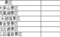 德兴市6家A级景区临时闭园