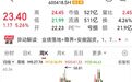 600418浮亏55%，章建平减持，葛卫东坚守，牛散胜率不足五成