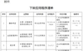 侵犯用户权益　甘肃5款应用程序下架