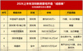 上半年深圳豪宅热卖，“科技新贵”青睐全款买房