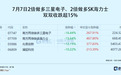 万亿资金，紧急调仓