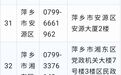 有困难请联系！萍乡市救助管理机构联系方式更新
