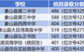 象山县2026年普通高中录取分数线公告