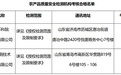 山东省农业农村厅发公告，这两家机构获颁农产品质量检测“上岗证”
