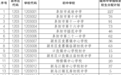 阜阳五县（区）教育局最新通知，事关省示范高中指标
