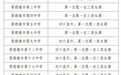 景德镇中心城区小升初第一志愿录取结果公布 赣服通可查询