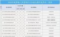 补招616人！2026年秋季海口市秀英区公办幼儿园空余学位速览→
