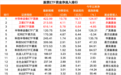股票ETF净流出超100亿元，半导体设备等板块“吸金”