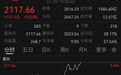 科创50指数涨超5%，寒武纪成交额超200亿元