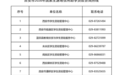 西安市2026年国家生源地信用助学贷款咨询热线公布