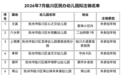 公示！抚州临川区17所民办幼儿园拟注销