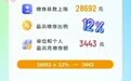 本月起执行！事关烟台住房公积金！