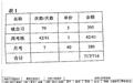 晚自习也收费？株洲一“家委会”被指私下向家长“摊派”，官方：责令停止，全额清退！