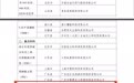 全省唯一！赣江新区永修组团企业拿下国家级“创新榜”