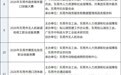 2026年东莞市职业技能大赛正式启动