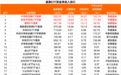 净流入超120亿元，芯片股“吸金”