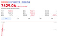 日本股市涨超1200点，韩国综指涨近300点，三星电子涨近5%，SK海力士涨超9%