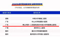 全省仅两家上榜！佛山市一医院再次获评2026医学创新转化进取型医院