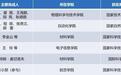 2025年度国家科学技术奖揭晓 陕西高校斩获多项大奖