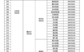 赣州最新行政区划名录公布