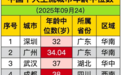 绝了，上亿人正拼命涌入这里