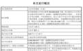 7月16日，长鑫科技申购