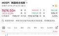 韩综指翻红，此前一度大跌4%